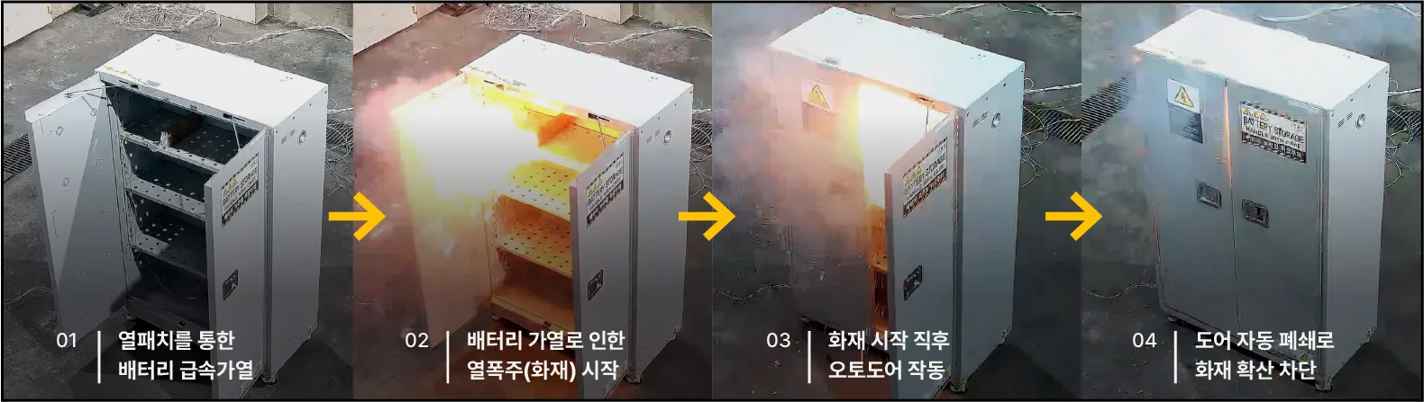 배터리보관함 화재 확산 저감 흐름 이미지
