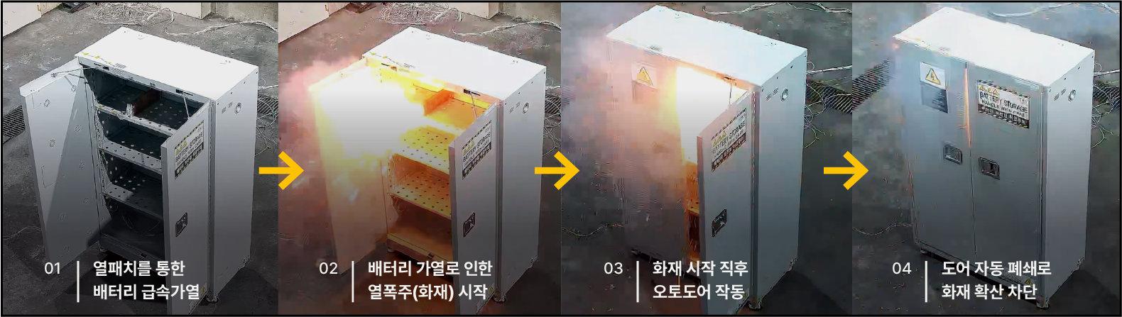 배터리보관함 화재 확산 저감 흐름 이미지