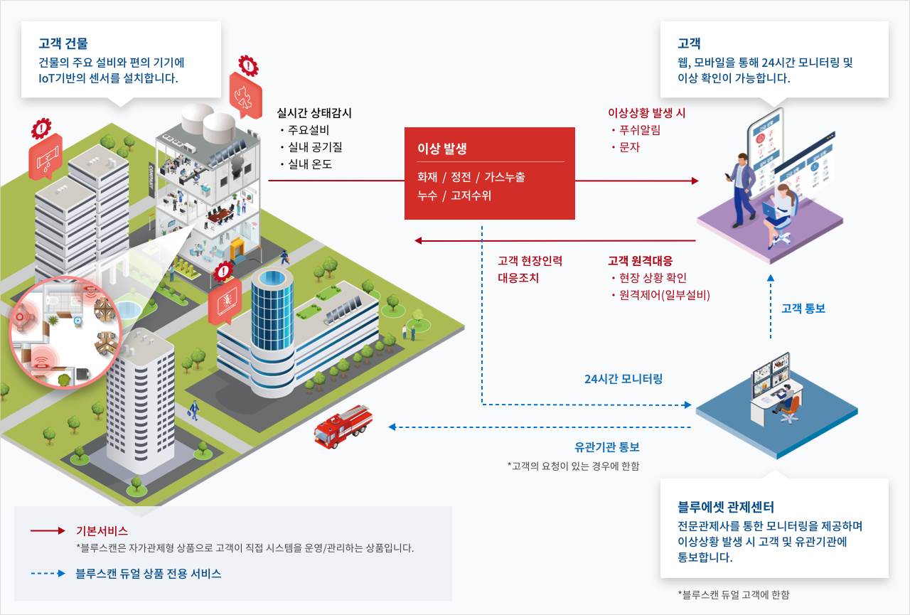 설비 이상은 초기 확인이 중요합니다 참고 이미지