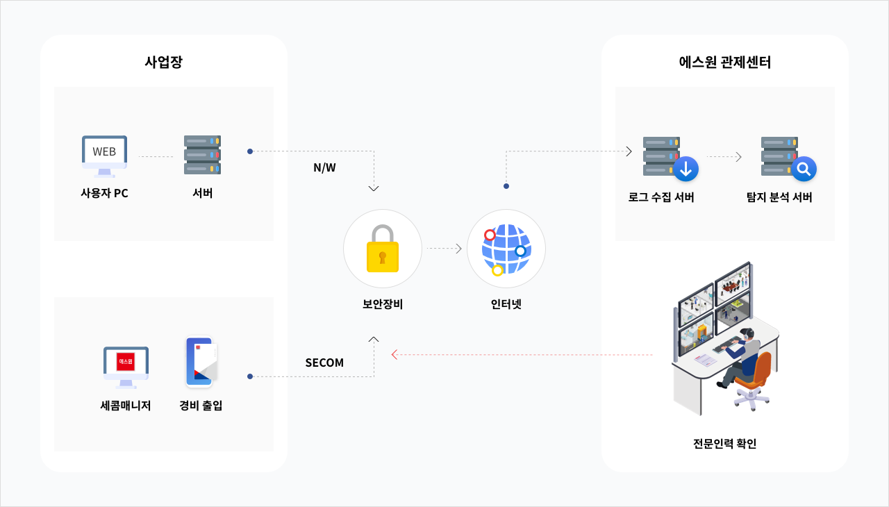 PC정보보안·네트워크보안 시각화 이미지