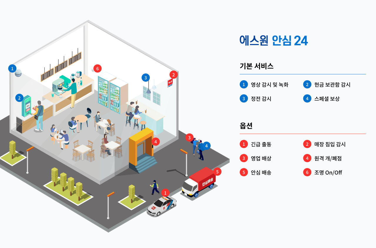 무인매장 안심24 운영 관리 이미지