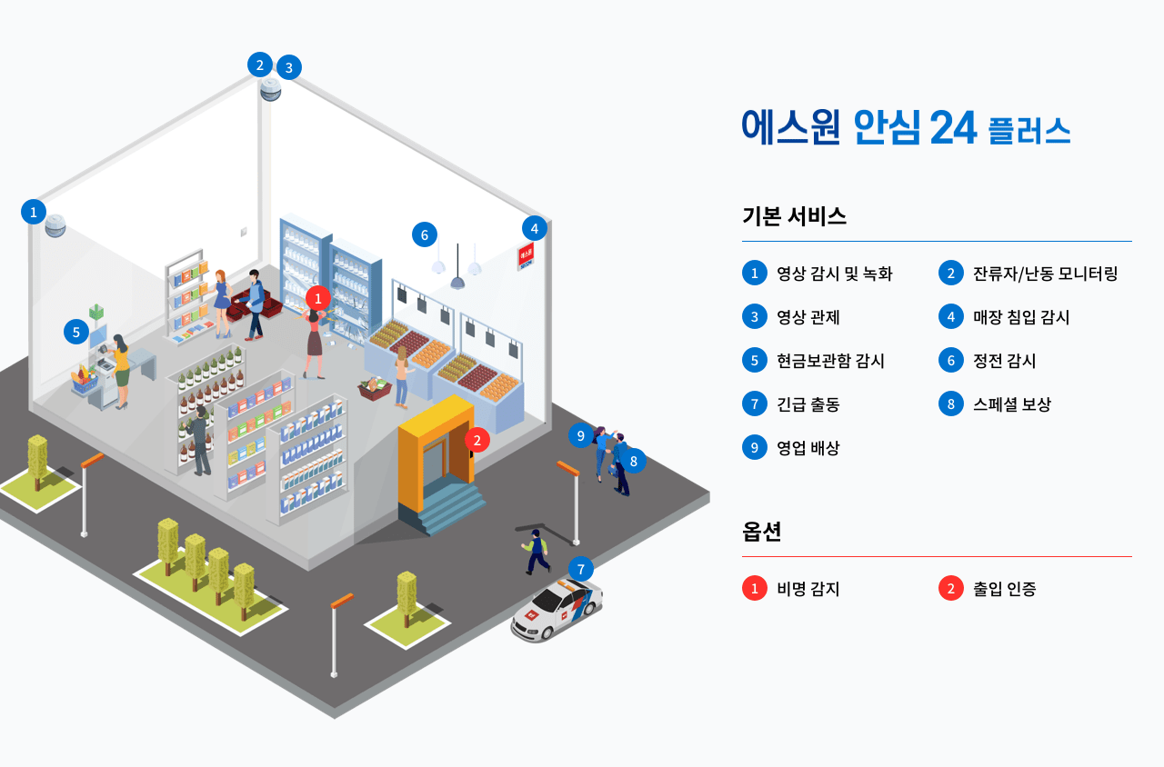 무인매장 이상 상황 공식 구성 이미지